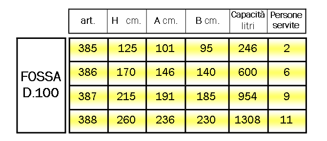 tabella_fossa_100.png