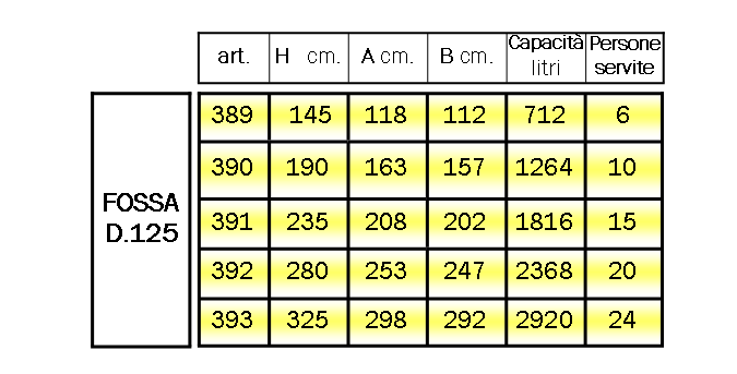 tabella_fossa_125.png