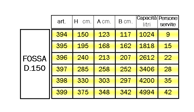 tabella_fossa_150.png