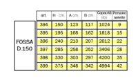 tabella_fossa_150.png